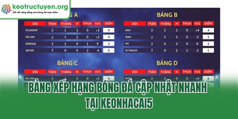 Bảng xếp hạng bóng đá cập nhật nhanh tại Keonhacai5
