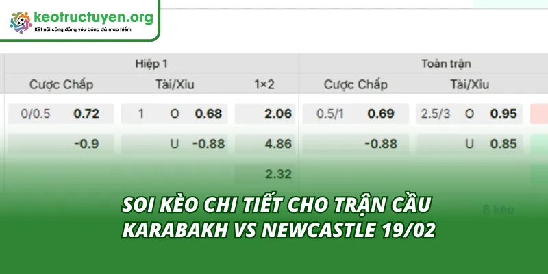 Cùng Kèo Nhà Cái soi tỷ lệ kèo trận Karabakh - Newcastle 19/02